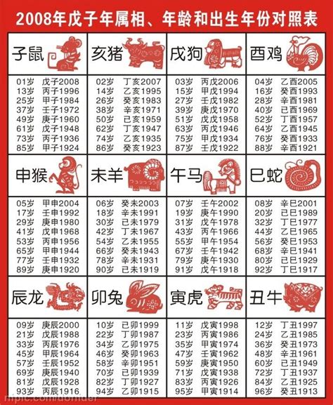 1996年生肖豬|十二生肖年份對照表 (西元、民國)